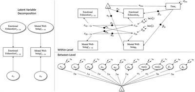 Workers’ emotional exhaustion and mental well-being over the COVID-19 pandemic: a Dynamic Structural Equation Modeling (DSEM) approach
